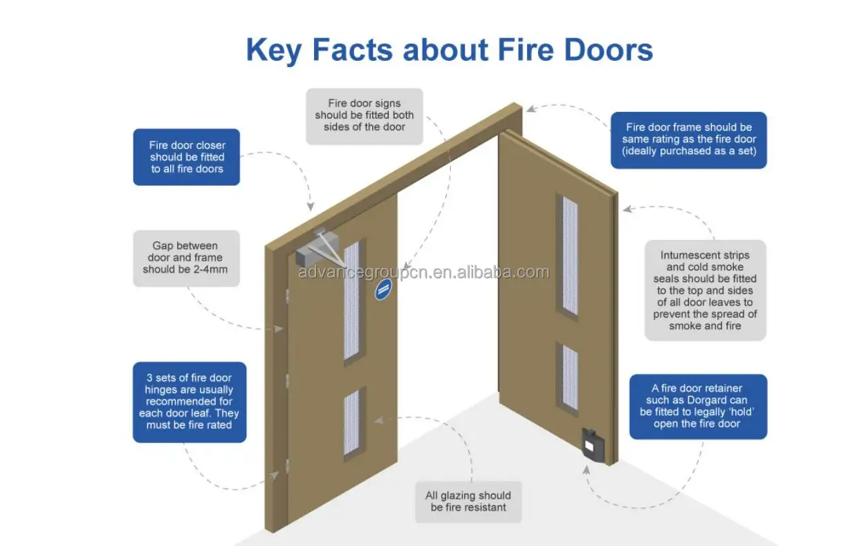 Unlock The Ultimate Protection With Fireplace Rated Glass: Safeguard Your Spaces When It Comes To Fireplace Protection, The Purpose Of Fireplace-resistant Glass Can Not Be Overstated.