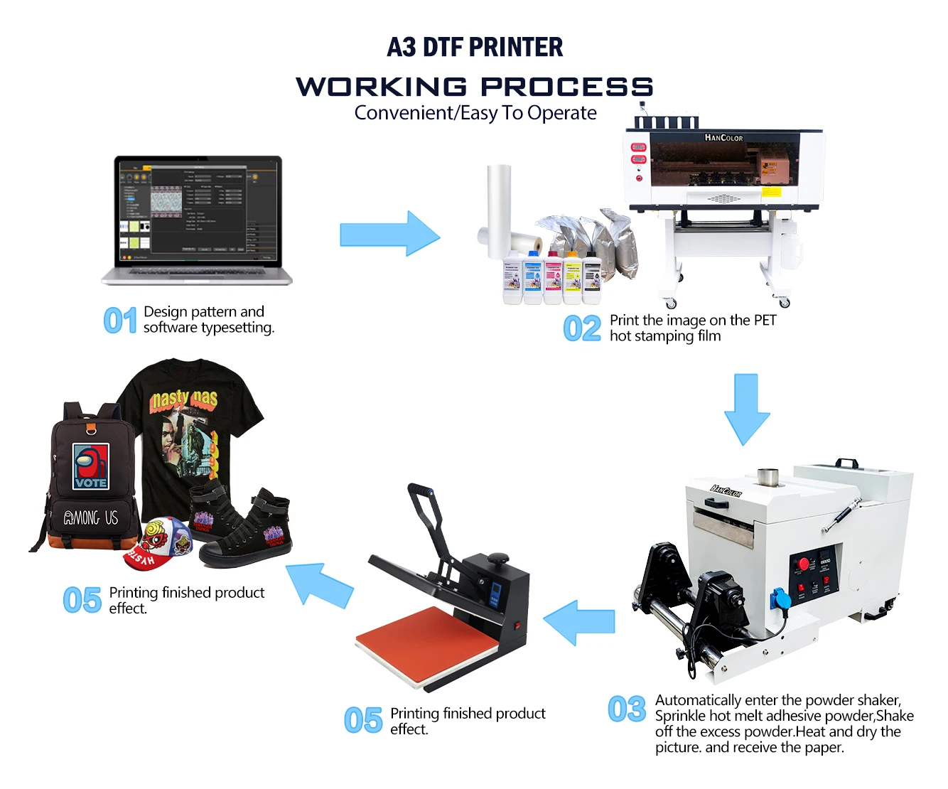 Printer A3 Printing  Craft Express Elite Glue Board Xp600 I3200 2 Head Pigment Ink 36 Dtf Printer