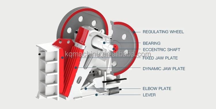 Máy nghiền đá hàm Jaw Crusher - hình ảnh 5