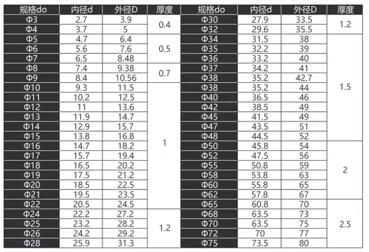 product high performance direct sales external c type e type circlip shaft retaining ring high quality washers-60