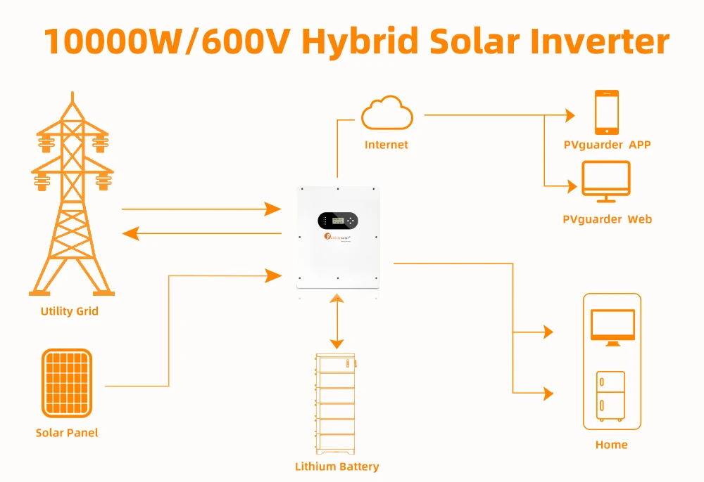 Felicity 10KVA Hybrid Solar Inverter - Efficient On-Grid Power Solution ...