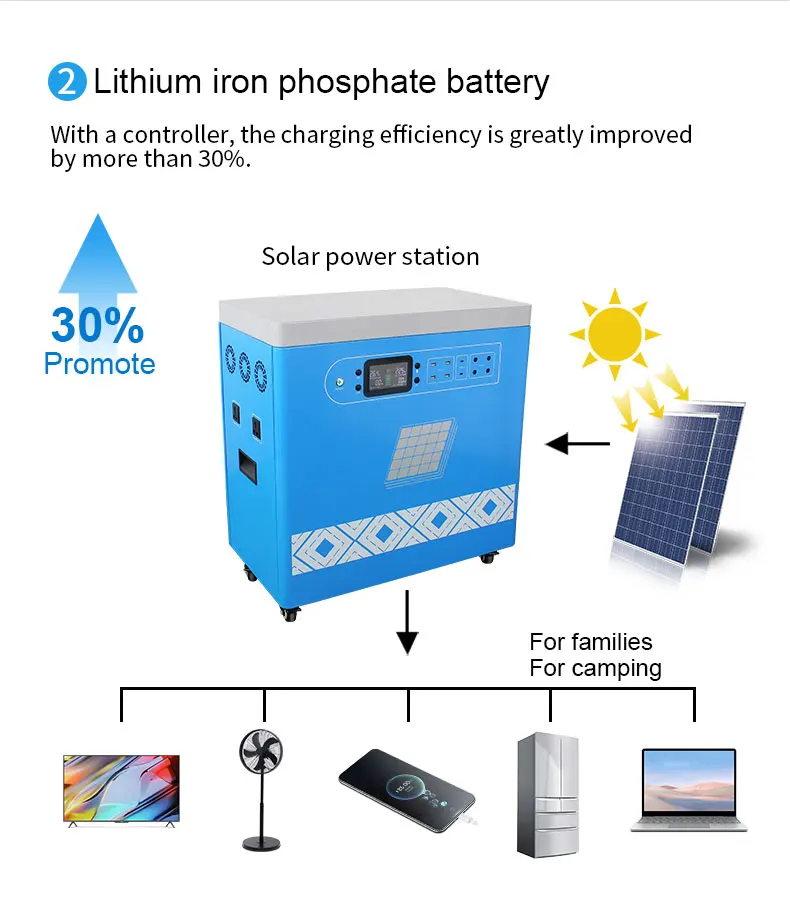 5000 Watt 10000 Watt Solar Electric Generator 6000 Watt off Grid Solar  Energy Generator 10000 Watt Solar Power System Kit
