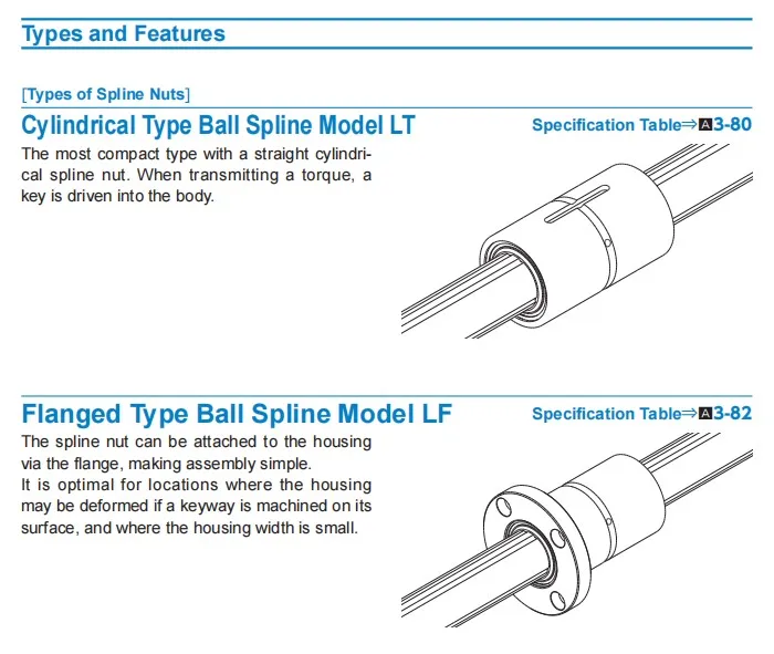 Thk Ball Spline Lt4 Lt5 Lt6 Lt8 Lt10 Lt13 Lt16 Lt20 Lt25 Lt30 Lt40 Lf10