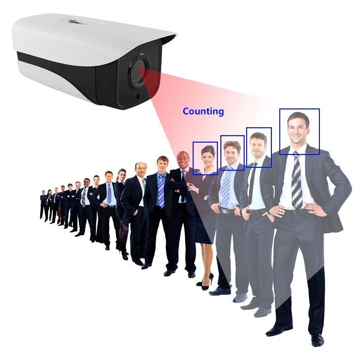 Automated attendance with artificial intelligence technology Facial Recognition CCTV Type Attendance Camera System