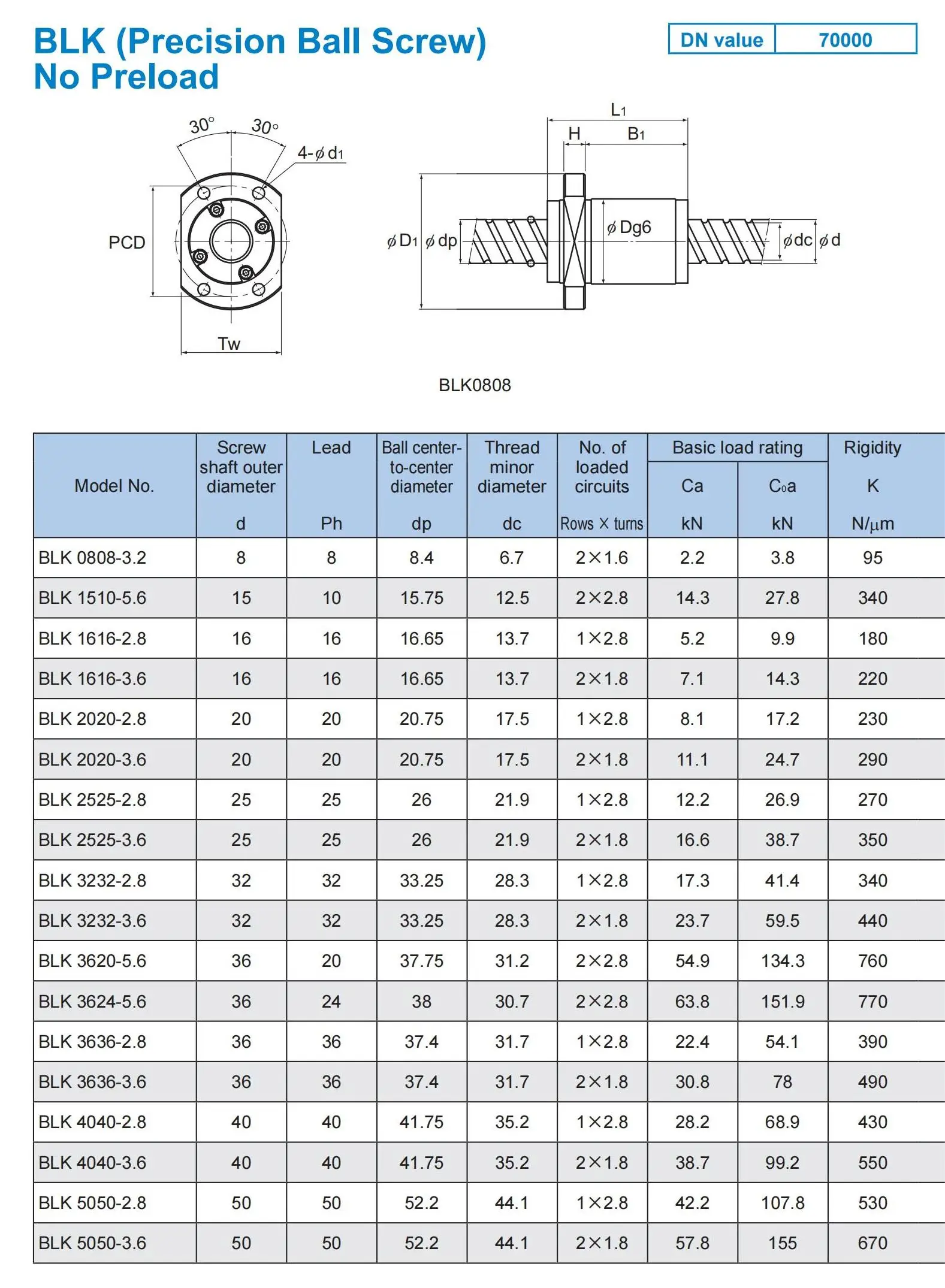 Thk Original Lead Ball Screw Thread Shaft Blk3620-5.6zz Blk3624-5.6zz ...