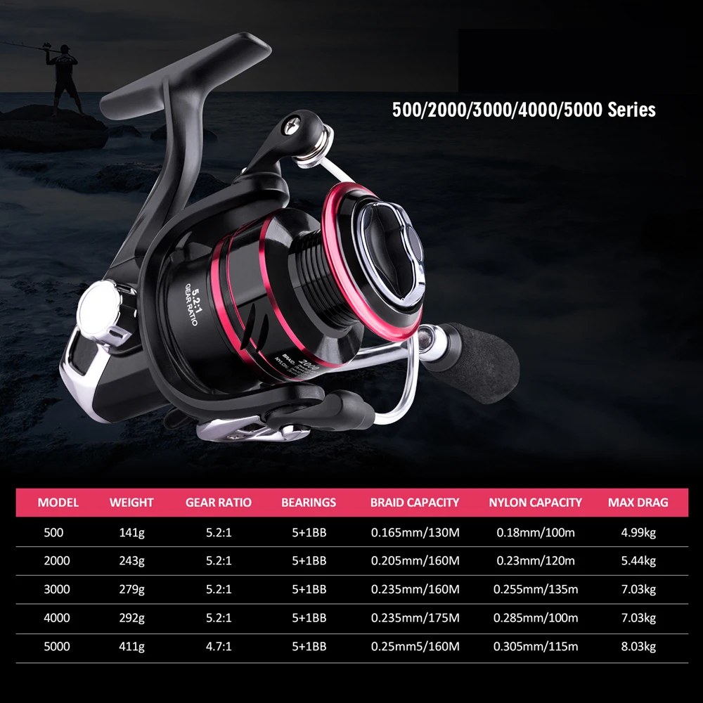 Saltwater Full Metal All New Design Japanese Gear Strong 2000 Fishing ...