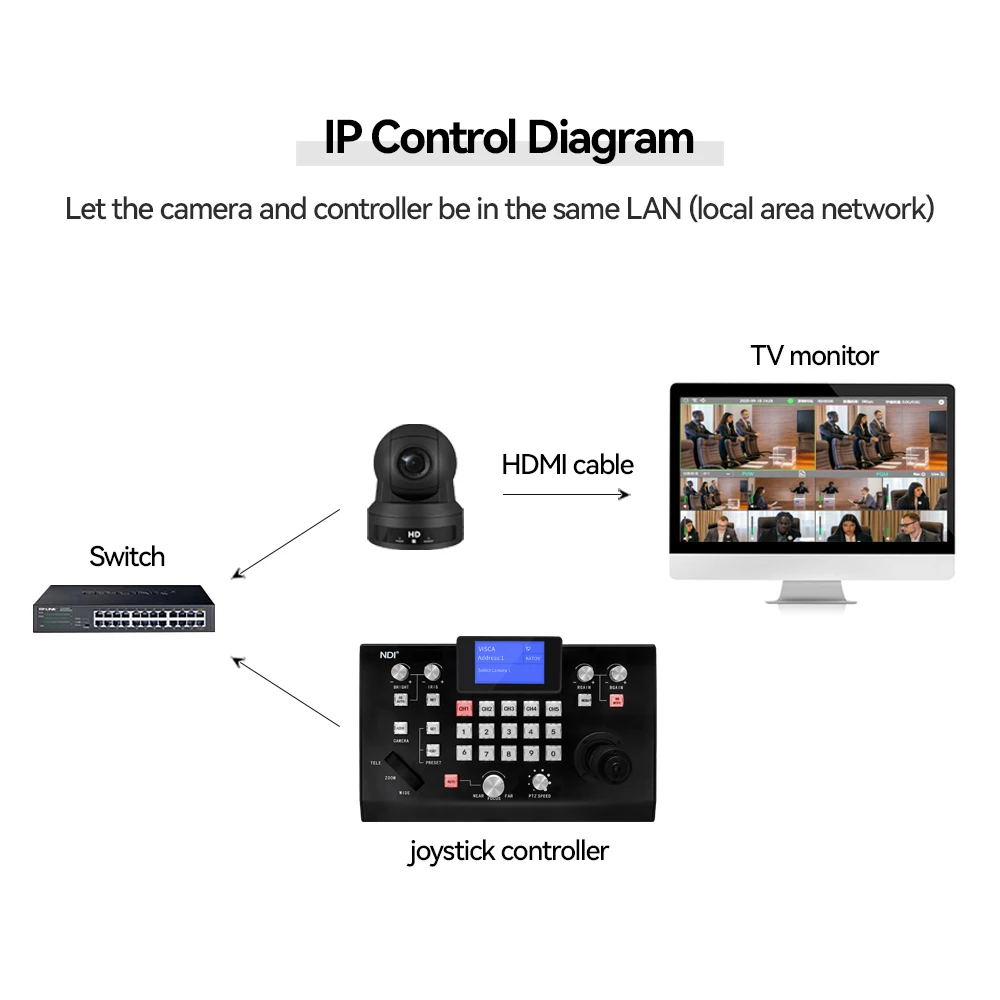 Broadcast Video cameras keyboard of pan tilt supports IP, RS232, RS232 control 3D rocker ptz ndi rj45 joystick controller