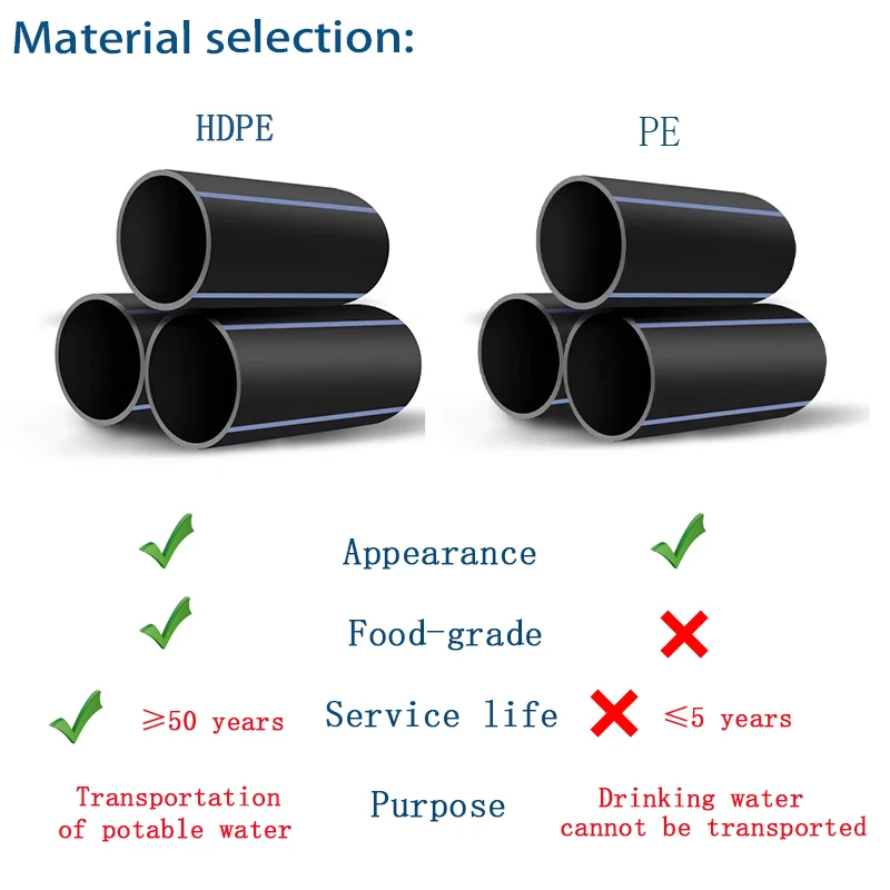 OEM Hdpe Pipes Manufacturers  400mm SDR 13.6 High Pressure Pn12.5 HDPE Pipe Food Grade Urban Water Supply High Quality Tube
