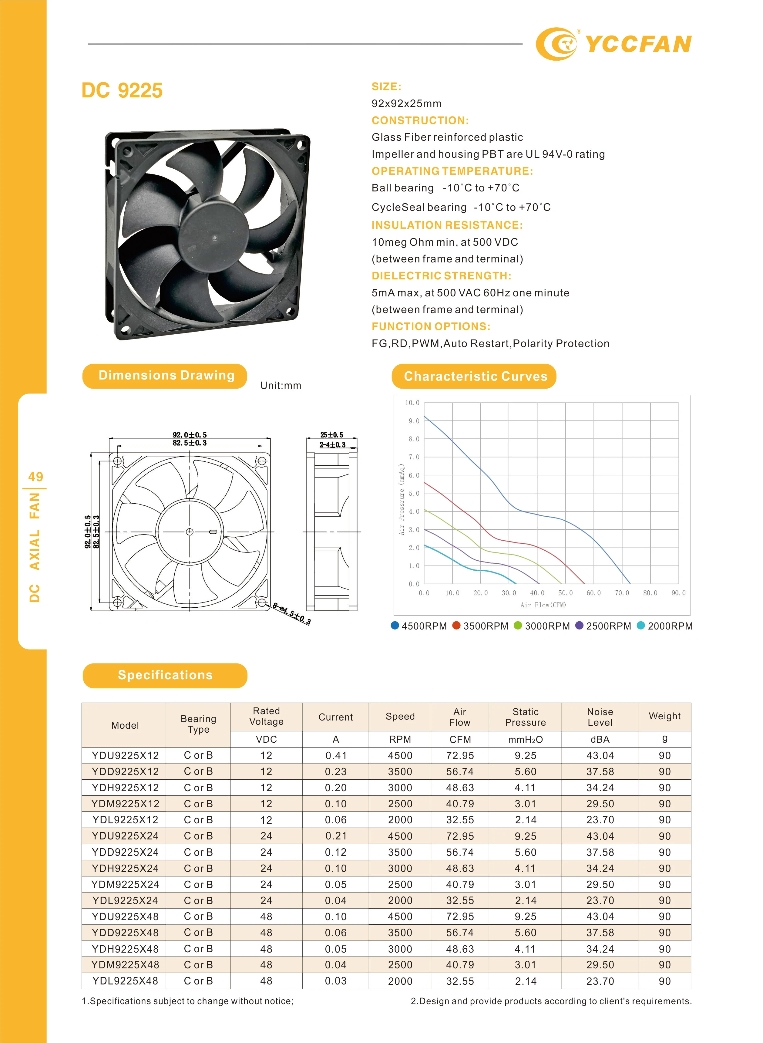 YDH9225C05F 2800 RPM 9225 DC 5v Brushless 92x92x25 mm Cooling Fan ...