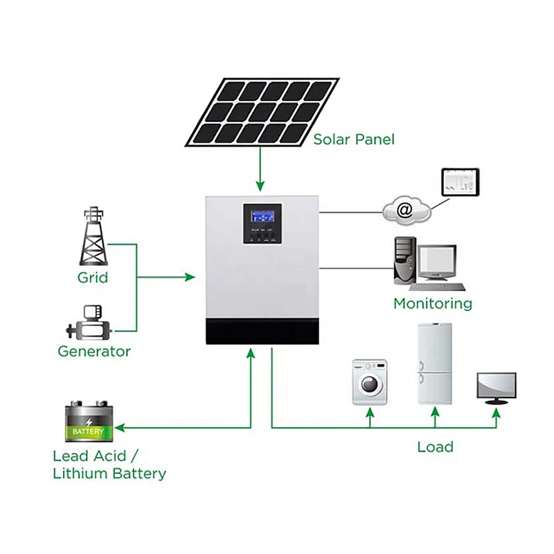 260w 300 Вт 320w 350w 360w 400 450w 500w 1000w 10000w фотоэлектрическая панель солнечных батарей производители в