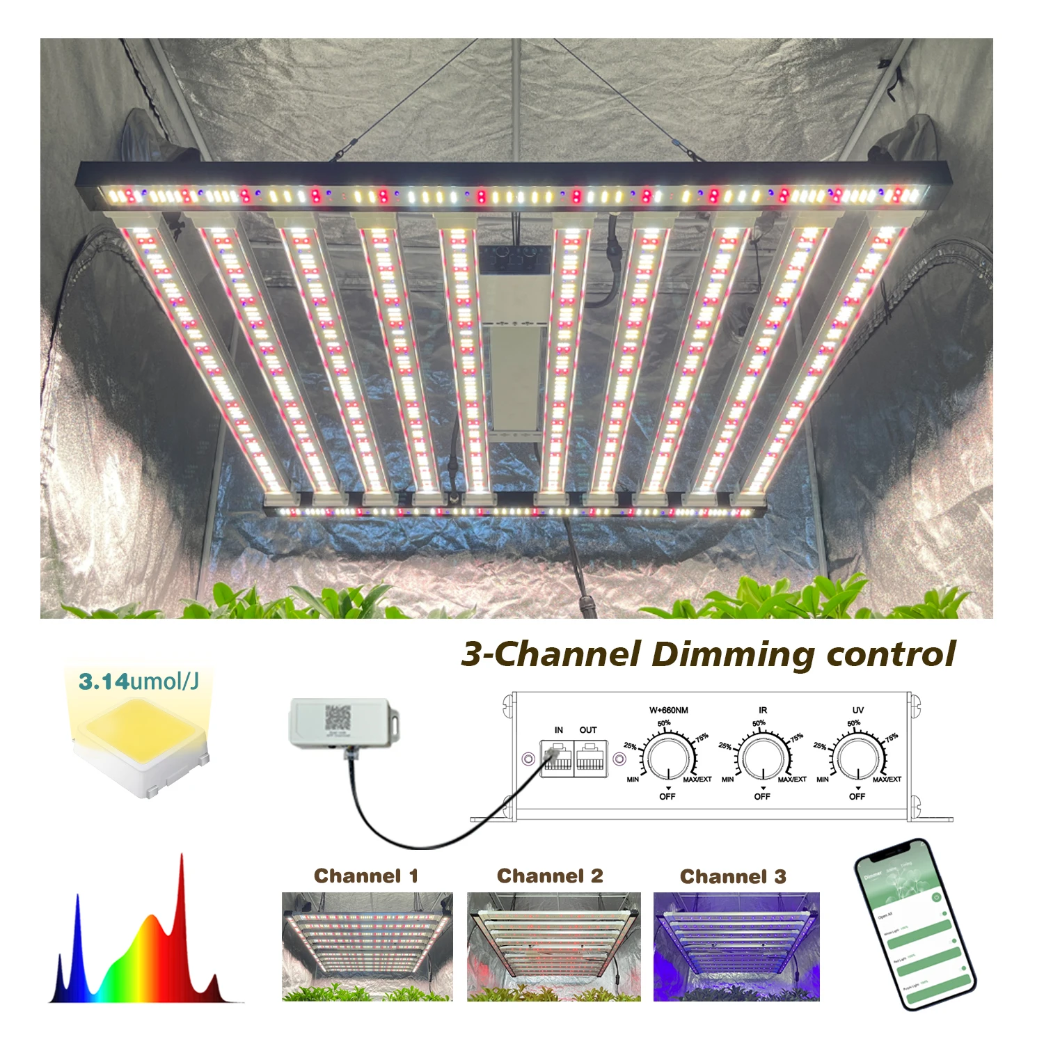 LM301H Evo　LED　数量限定フルスペクトルグローパネルライトUV　IR 楽天市場】HaruDesign 植物育成ライト GL-BOARD5400EVO サムスン