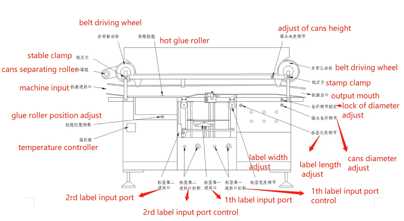 Electric Horizontal Labeling Machine for Tin Cans Pickle Bottles Glass Paper Metal Wood Packaging with Core Motor PLC Components