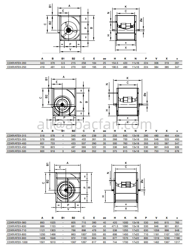 Explosive Atmospheres Atex Fan, centrifugal, 230 V, Electric - detail 6
