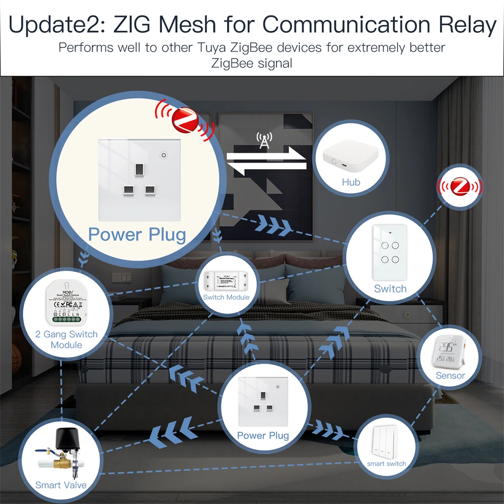Tuya Smart Home Zigbee Smart Wall Socket Glass Panel Outlet Power Monitor Extremely Soft Touch Plug Relay Status and Light Mode