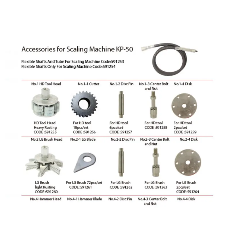 Marine Hand Push Deck Scaler Heavy Type Impa Code 591217 Electric Scaling Machine Kc50 For Deck