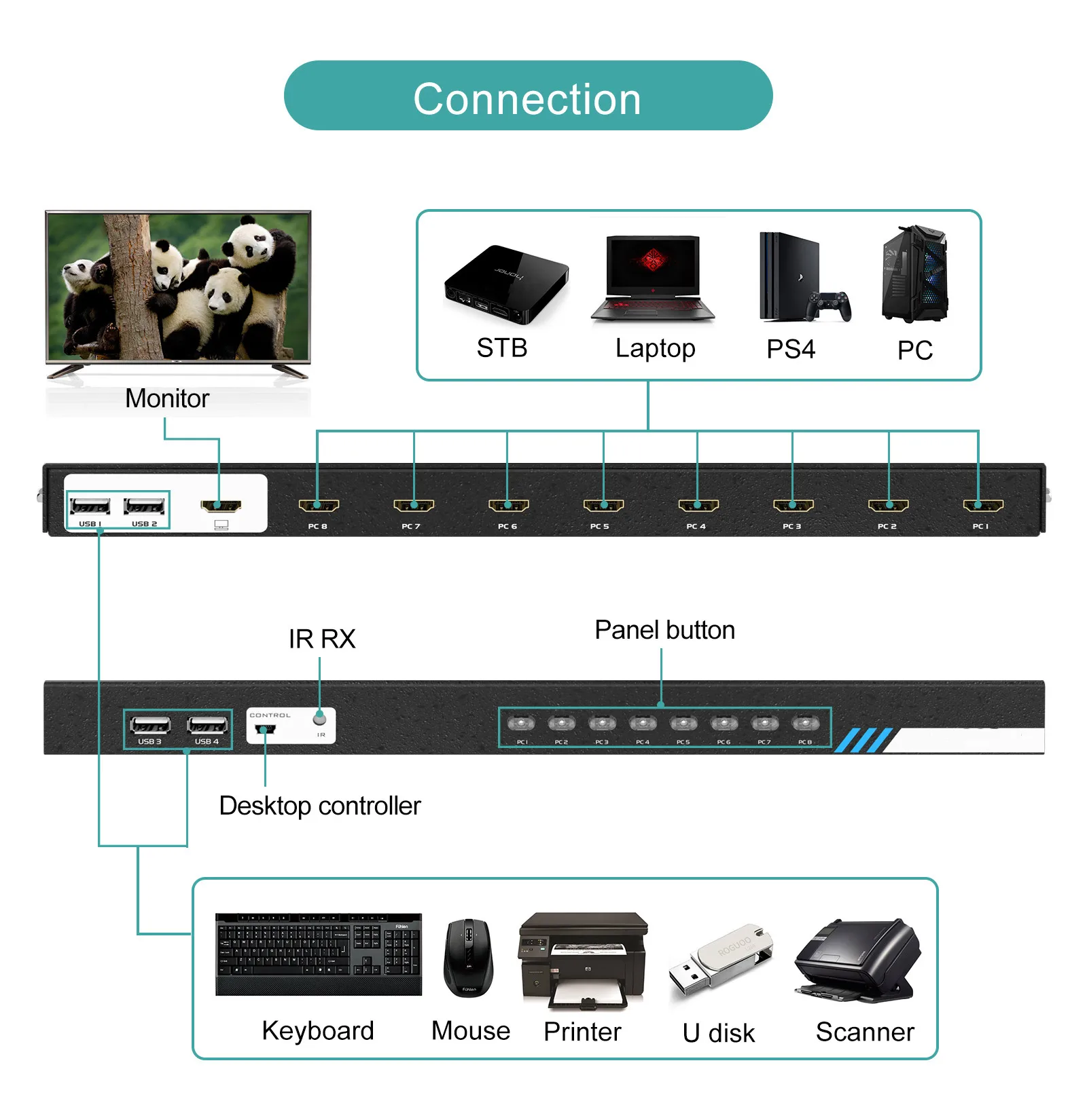 IP KVM Matrix (2).jpg