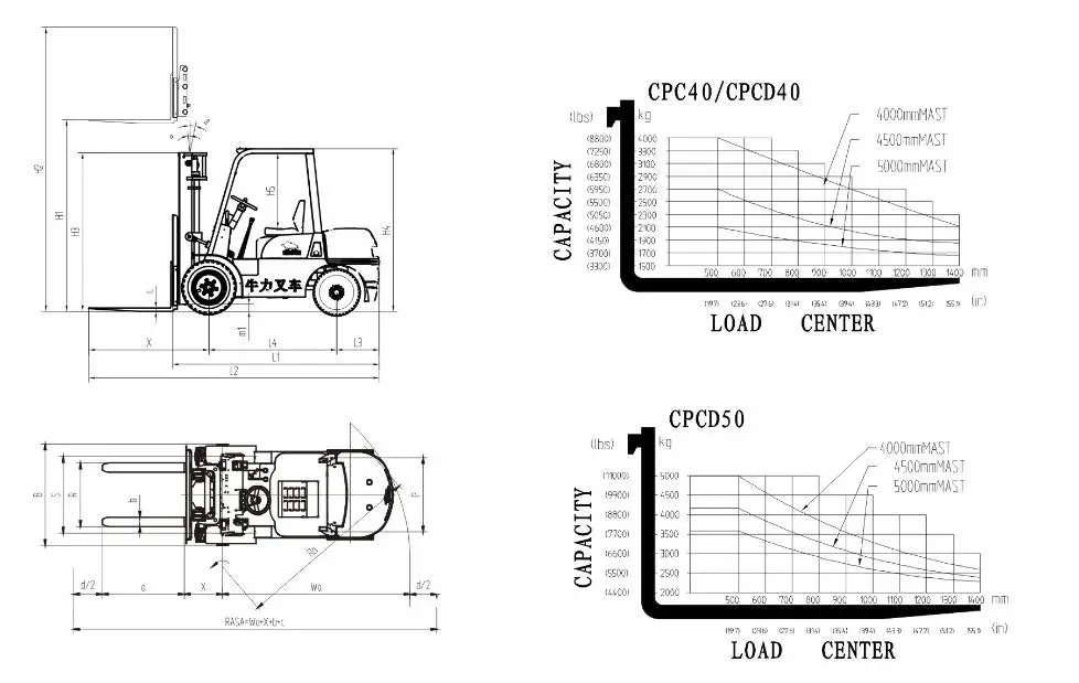 Customizable forklift logistics handling 5.0 Ton Diesel Forklift Truck with CE Standard (CPCD50)