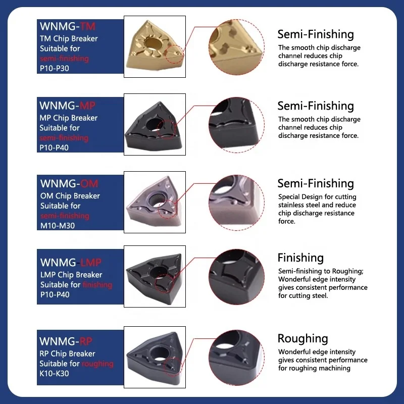 VNMG160408 HM 7125 Carbide Inserts for P K M Cutting Tools