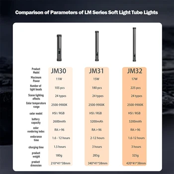 Enujoy RGB Magnetic Soft Light Tube 2500-9900K Color Temepearature APP Multi-light Link Control Multi - Lamp Linkage product image