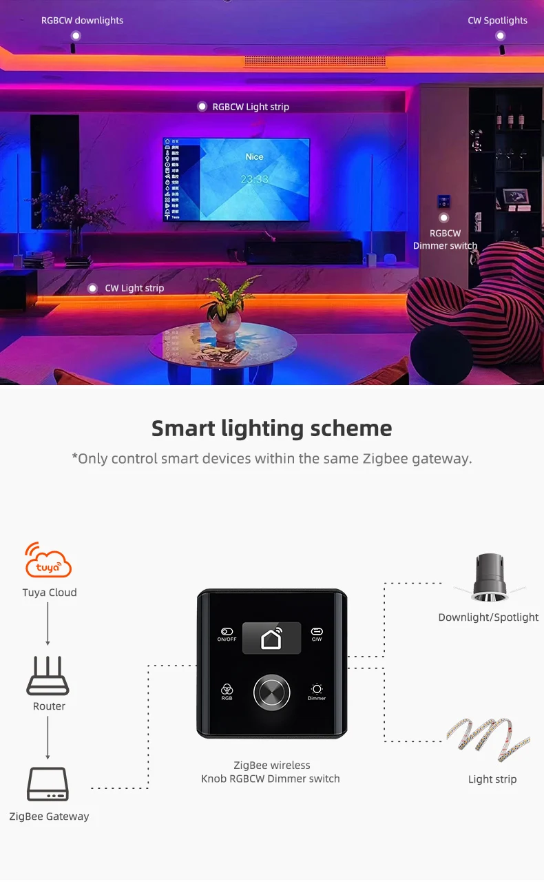 Tuya RGBCW Smart Lighting Switch Zigbee Knob Wireless Dimmer Led Controller Downlight Spotlight Strip Adjuster EU UK