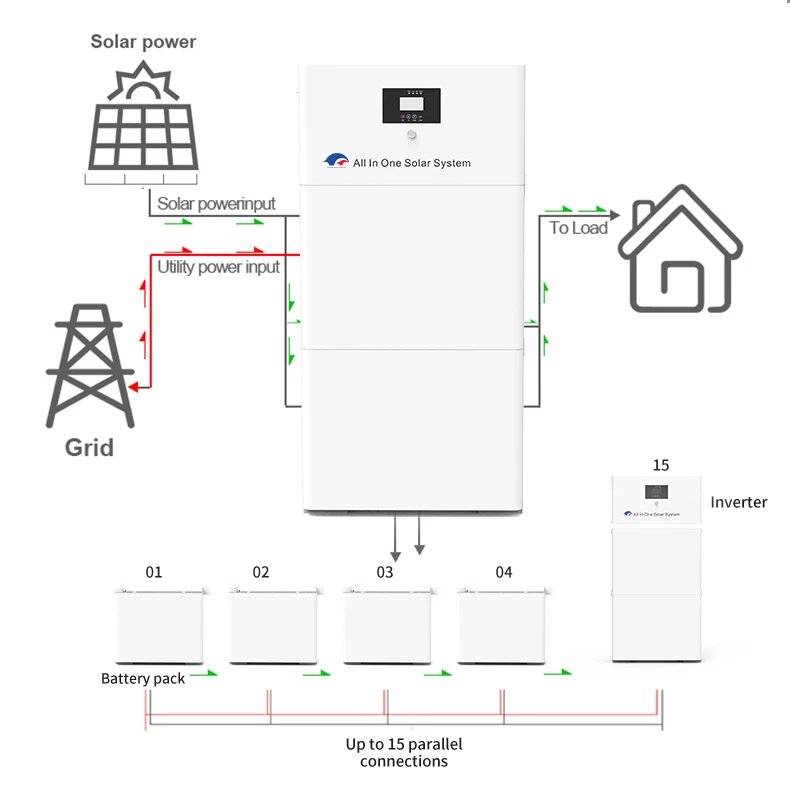5kw 10kw Home Energy Storage Systems 20kwh All in One Solar System ...
