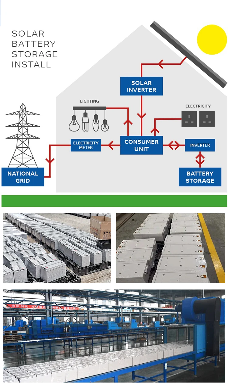 Power Storage Solar AGM/GEL Lead Acid Battery 12V 24V 48V 120Ah 150Ah 200Ah CE Sealed Rechargeable T11 for UPS and Car Use supplier