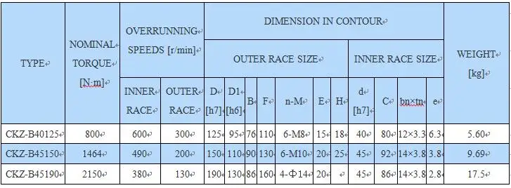 Китайский производитель односторонний подшипник сцепления типа Sprag для принтера