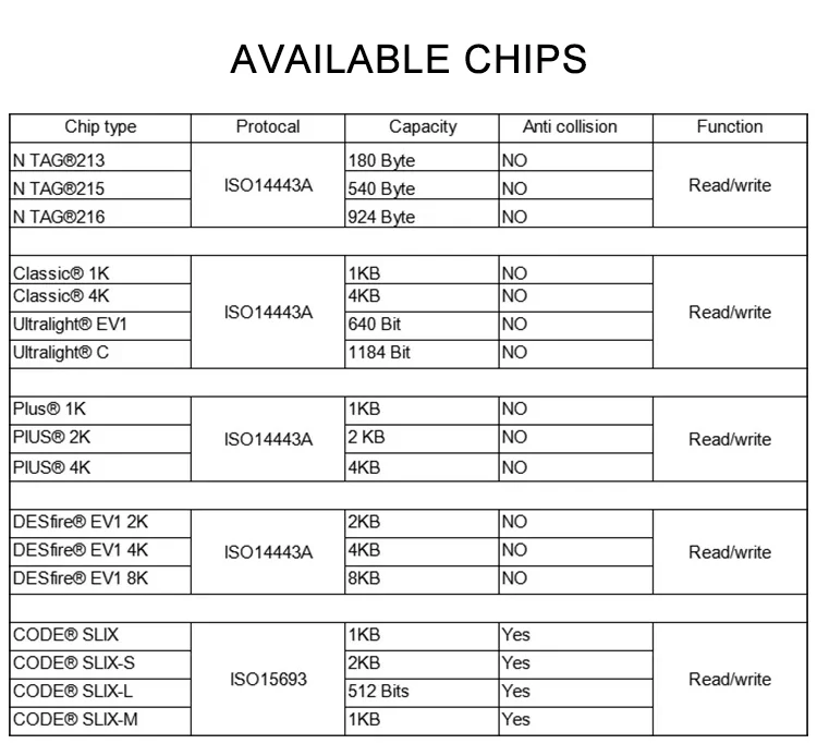 Keyfob Rfid Tag Digital Access Control Card Keyfob Hitag Mifare Desfire