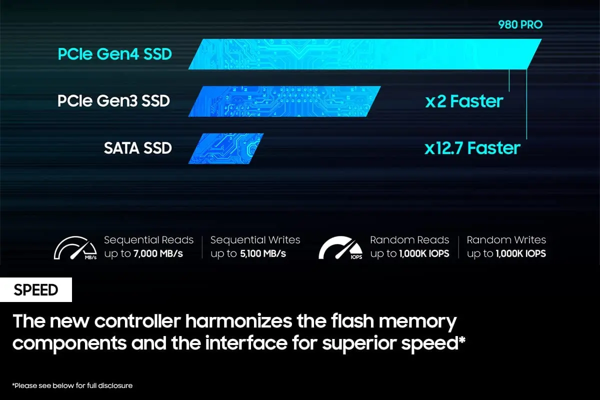 Factory Direct Wholesale OEM  HOT SELLING M.2 PCIe NVME BIG Brand New Super Fast Speed SSD for PC/NB 64GB/128GB/256GB/512GB 1TB