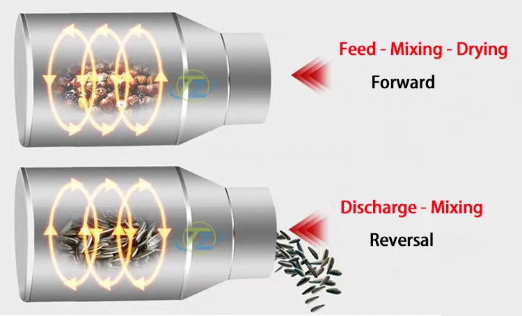 Portable Mini Rice Dryer Machine for Wheat Small Mobile Mechanical Grain Paddy Dryer With Biogas Burner for Farms in Philippines