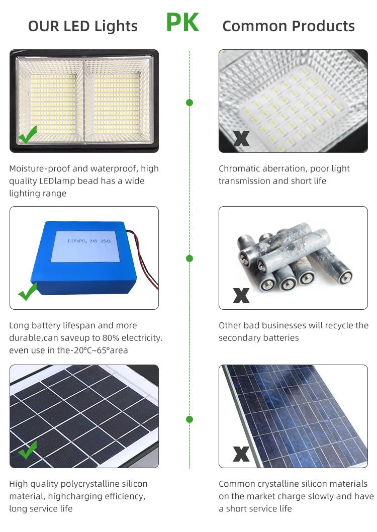 Hot Sale Solar Street Light with All in One Solar Lamp with radar Sensor Good Price in Outdoor