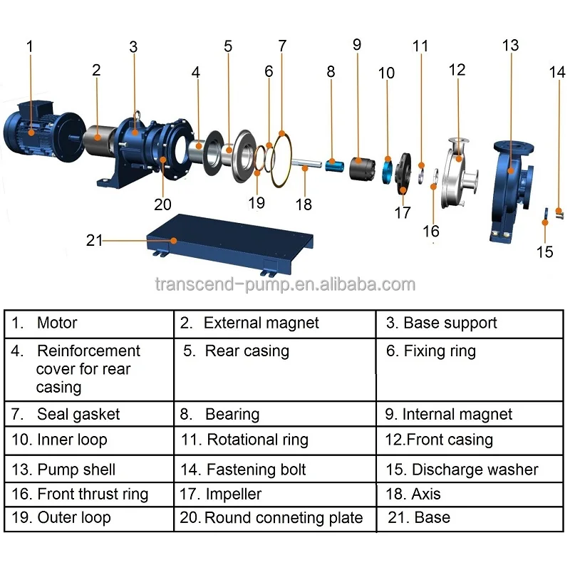 Acid Resistant Fluorine Lined Plastic Chemical Pump For Caustic Soda ...