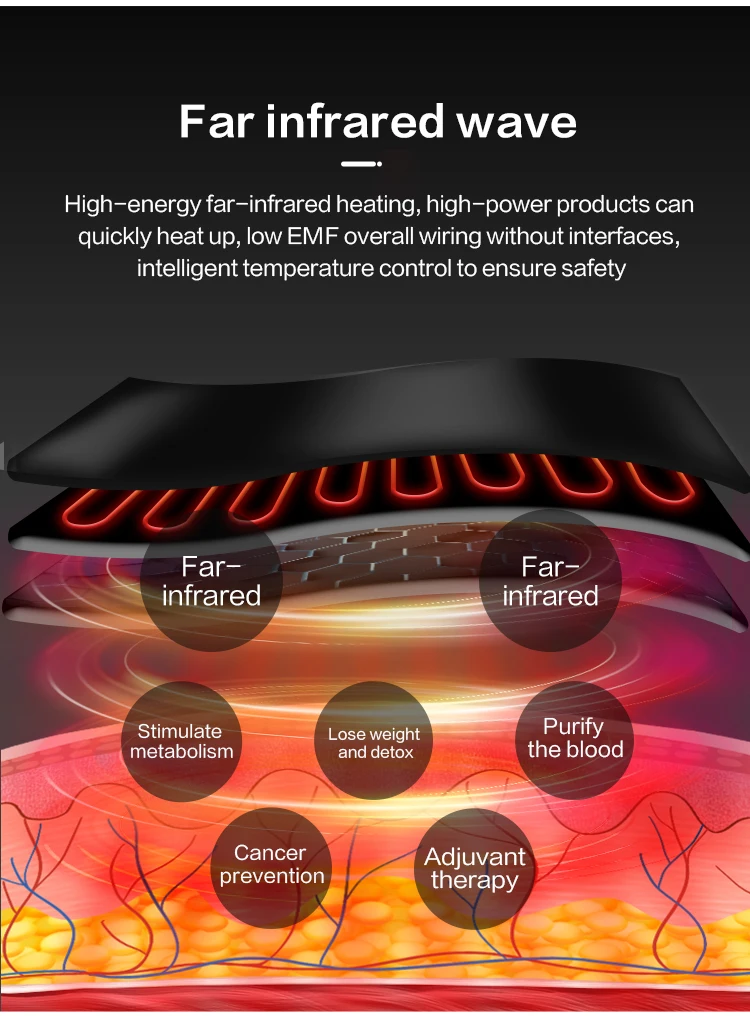 Portable Zip Up Sauna Blanket Sauna Blanket Detox Sauna