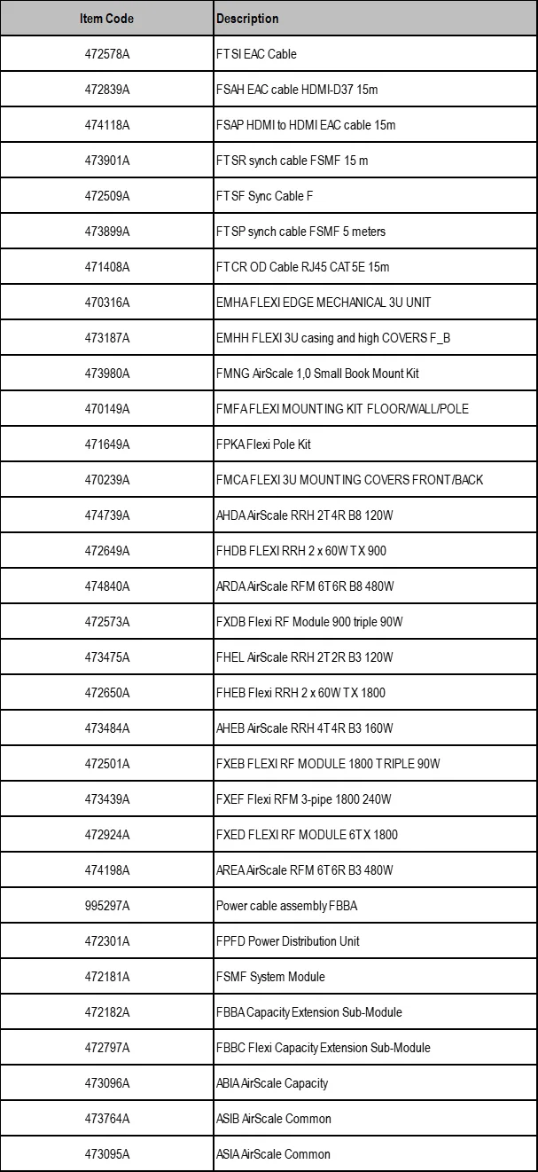 FTCR 471408A OD Kabel RJ45 CAT5E supplier