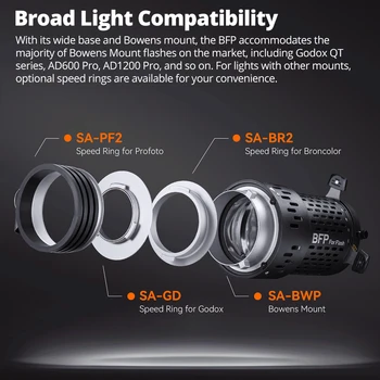 Godox BLP BFP Aluminium LED Spotlight Attachment Bowens Mount Photography Light Condenser Projection Lens Modifier Photo Studio detail image