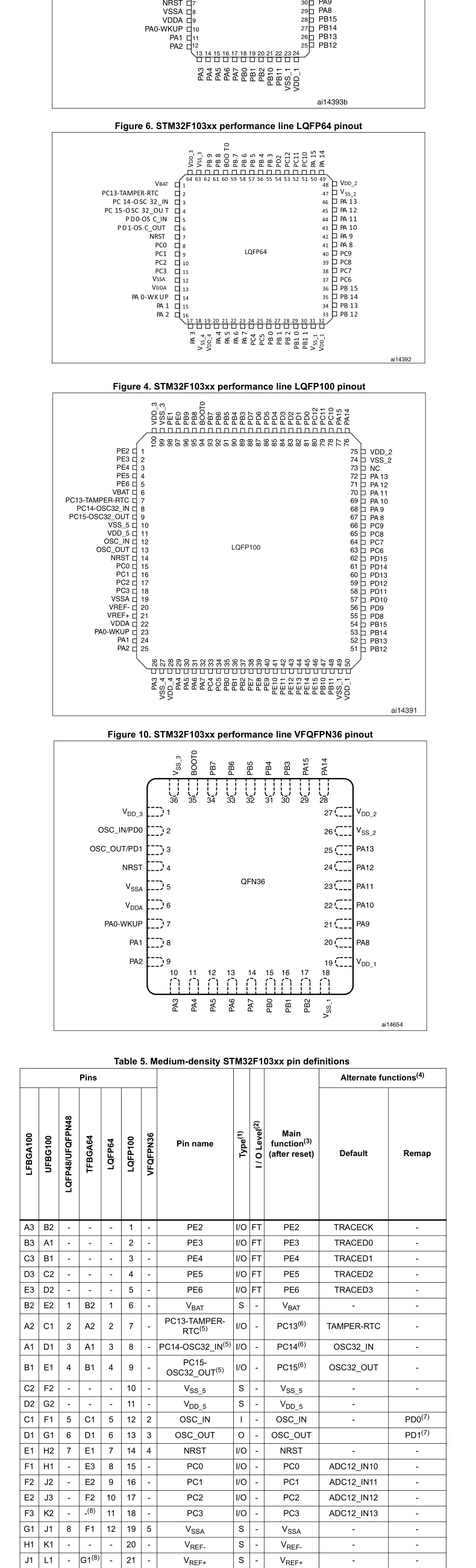 Original Stm32f103c8t6 Stm32f103r8t6 Stm32f103v8t6 Stm32f103t8u6 ...
