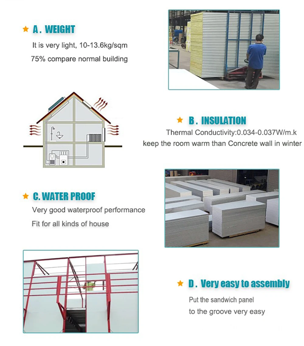 Ready Made Precast Concrete EPS Cement Sandwich Panel As Interior and Exterior Cement Foam Wall Board
