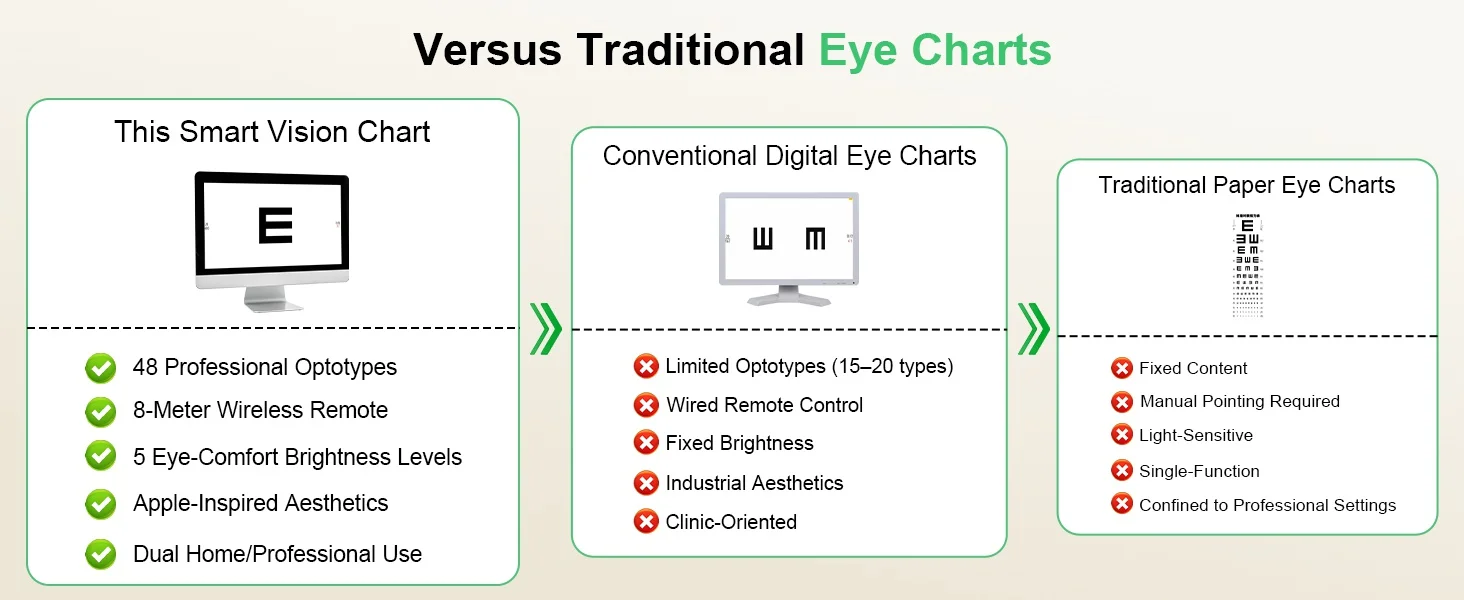 High Standard Optometry Equipment Digital Eye Chart LCD 215D Portable Vision Chart Snellen for Eye Test