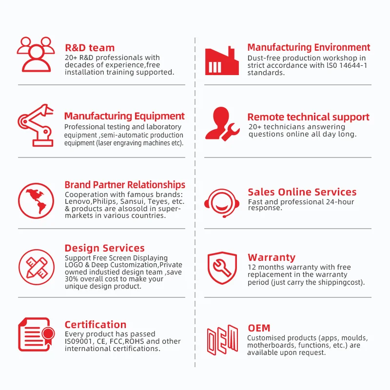 Company overview