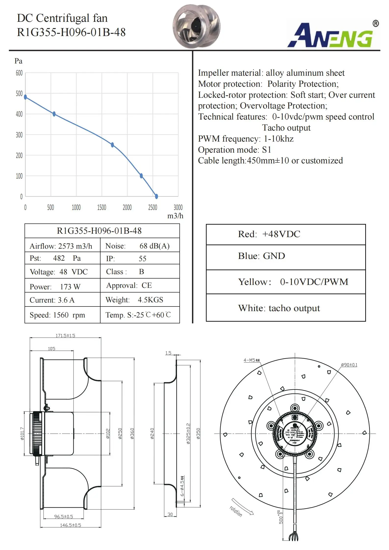 Centrifugal Fan, 48V, 355*96mm, 1515CFM, BTS - detail 10
