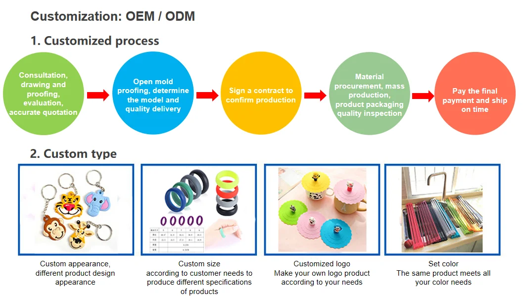 OEM,ODM.png