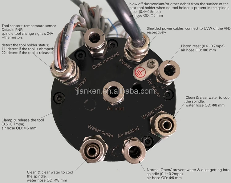 johnleeknb ページ Jianken JGL-80 2.2KW Automatic Tool Change Spindle Motor 24000RPM