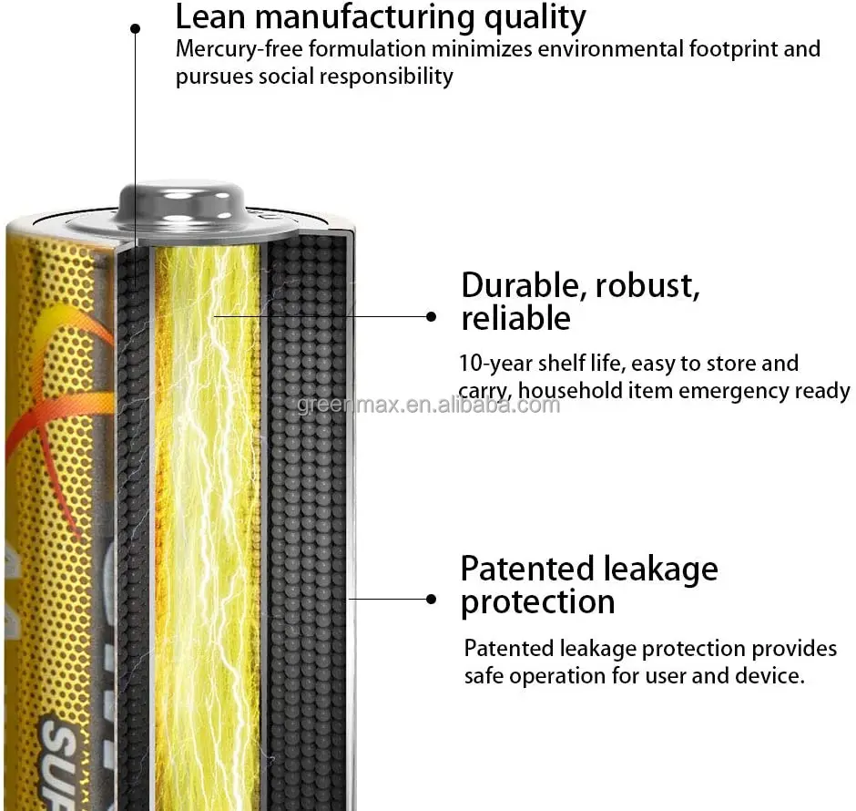 Cheap 1.5V Sum 3 LR6 GP IEC Dry Primary Battery AA Alkaline Double a Batteries for Home Appliances Toys and Remote Control