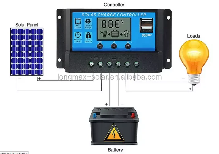 Оптовая продажа, индивидуальный ручной контроллер заряда солнечной батареи, 12 В, 24 В, 10 А, 20 А, ШИМ
