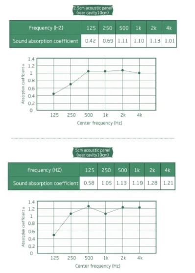 Factory Fiber Clothing Glass Wool Sound Acoustic Panels Acoustic Ceiling Soundproof Sound Absorption fireproof for cinema office