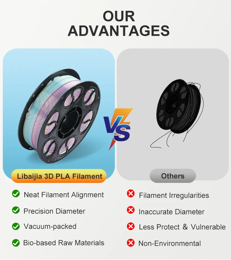 2 Color in 1 PLA Silk Filament 1.75mm Customizable Multicolor Gradient ...