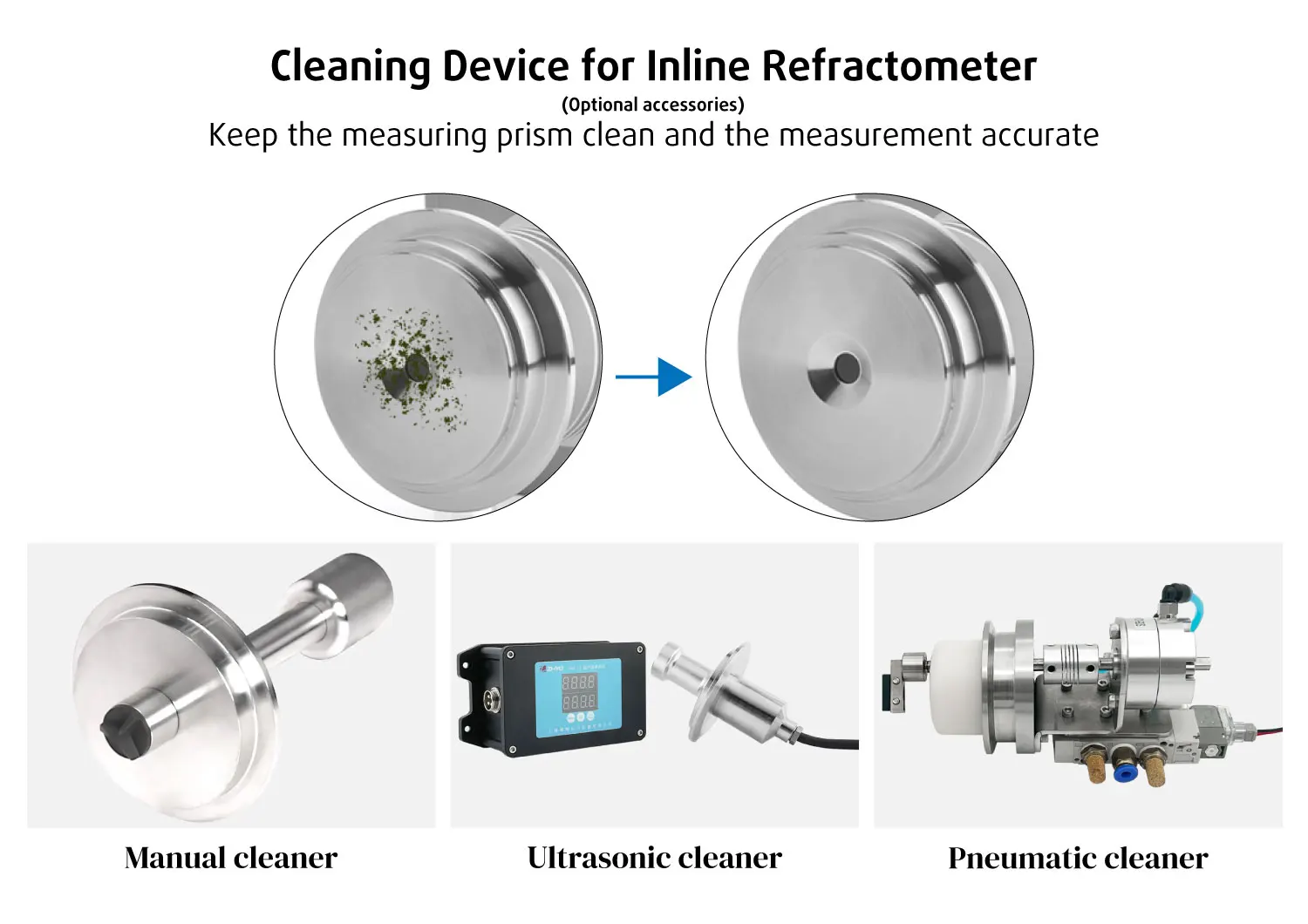 Digital Inline Process Refractometer for High Operating Temperature Food Hygiene Monitoring in Manufacturing