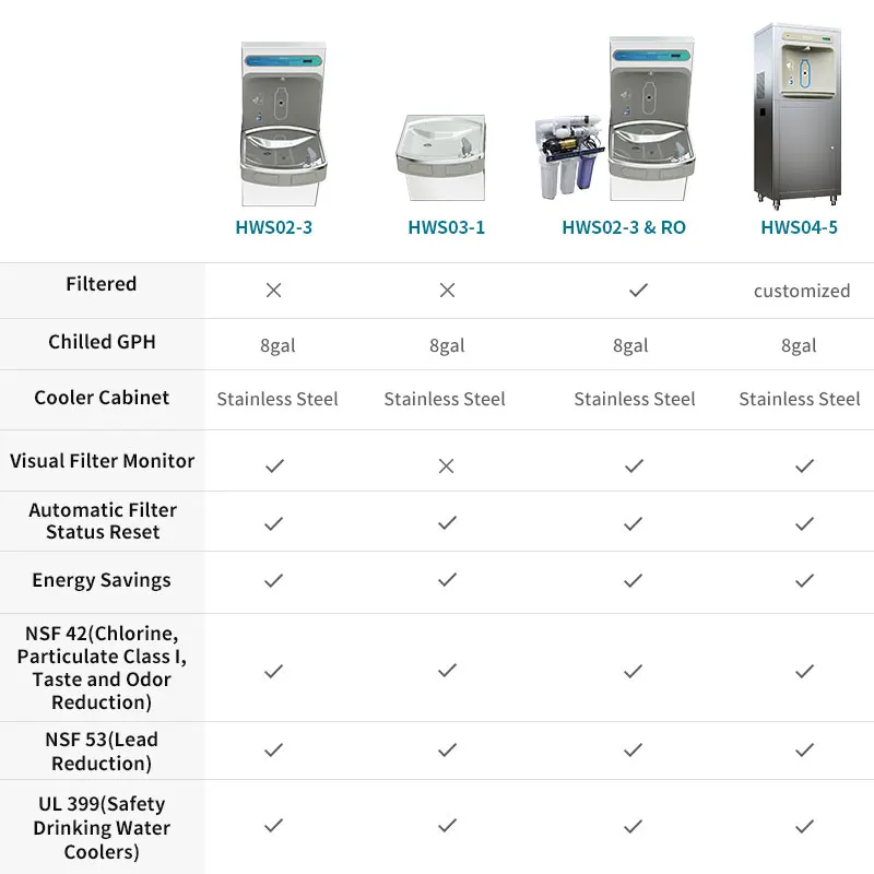 Factory Supply OEM Drinking Water Soda Cooler POU Dispenser Desktop CO2 Bottle Filling Station Soda Water CoolerFor Wholesale factory