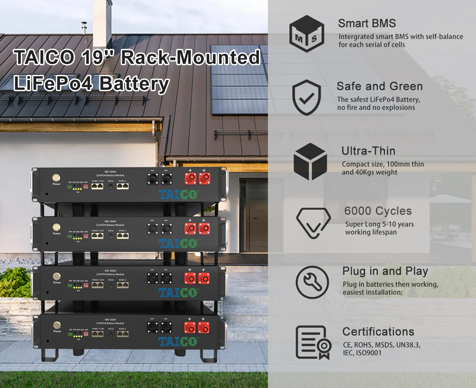RS485 Communication LFP 48V 50Ah Lithium Battery LifePO4 Storage Energy ...