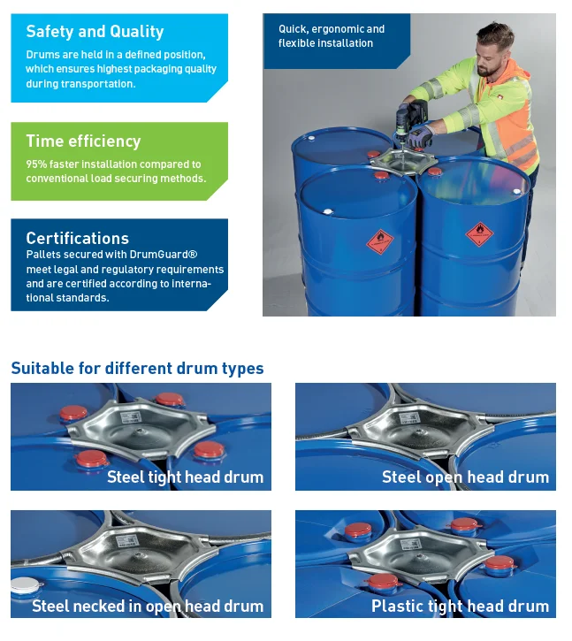 Revolutionary Reusable Drumguard Load Securing System Protective ...
